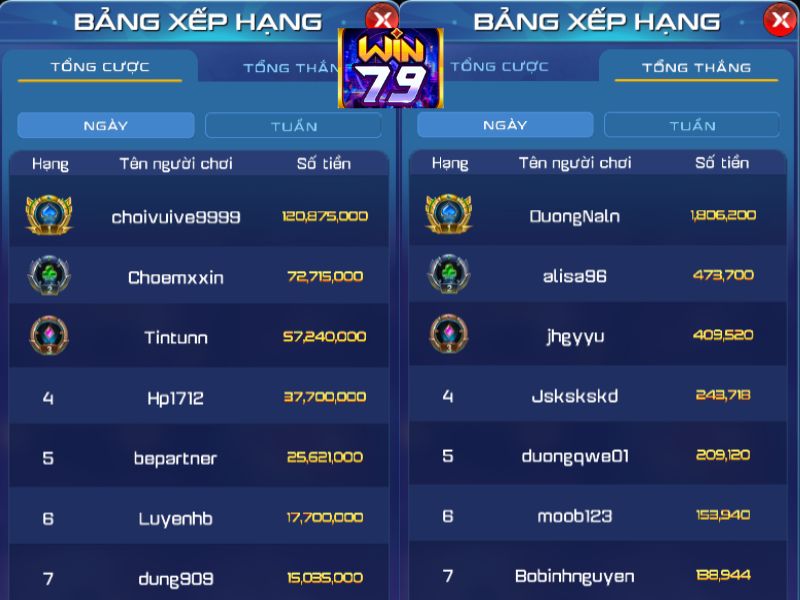 Kinh nghiệm chơi game giúp bạn đổi thưởng nhanh chóng